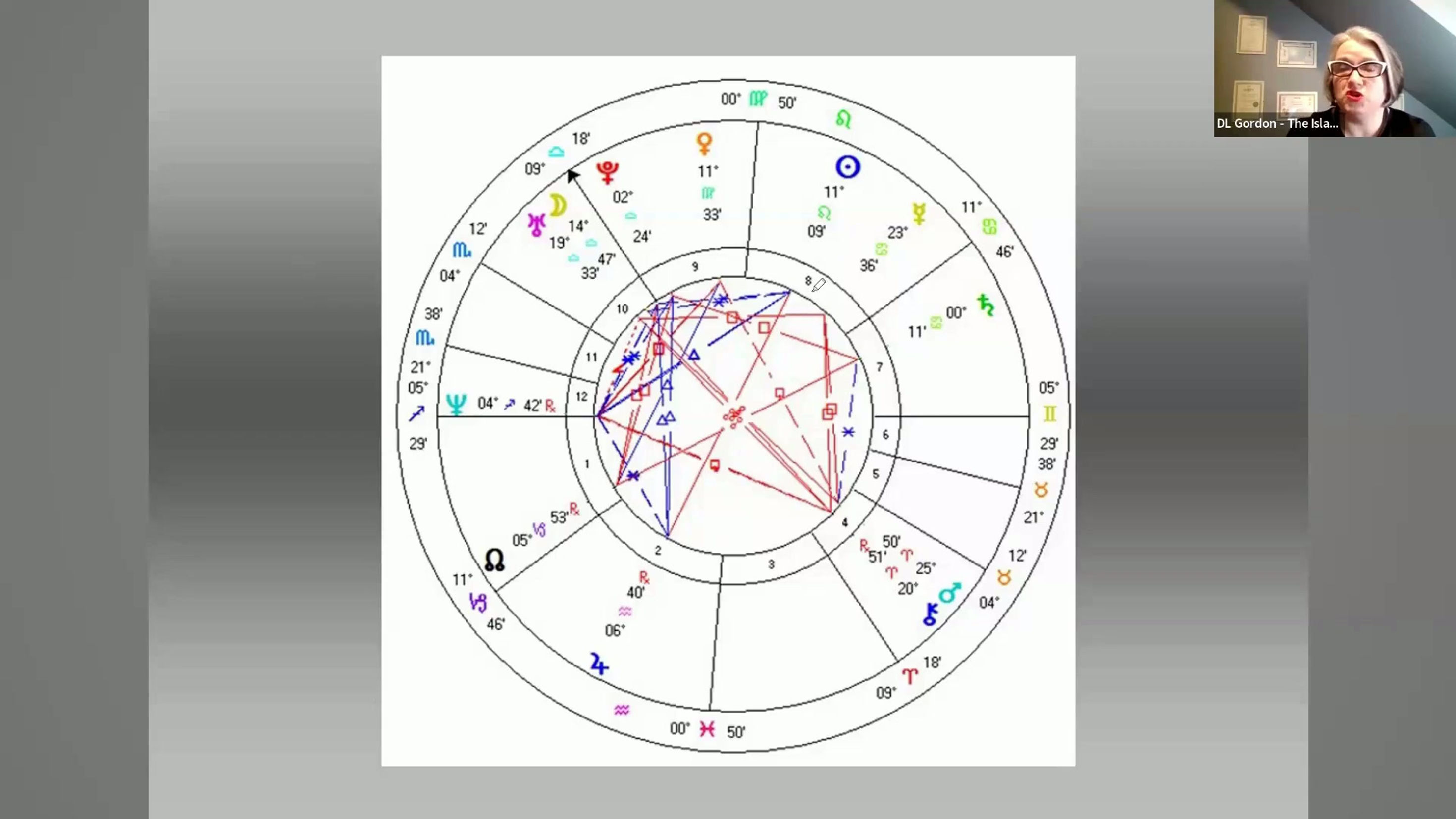 Introduction to The Four Pillars of Psychological Astrology